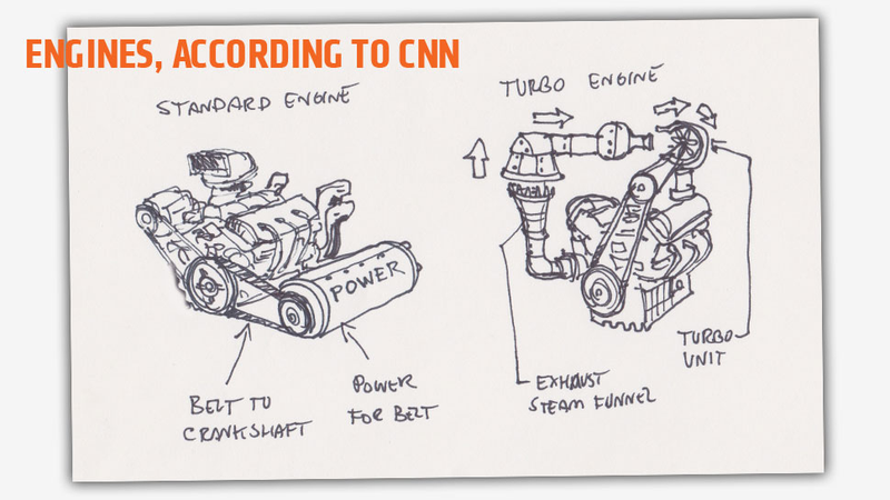 Illustration for article titled How Much Can CNN Get Wrong About F1 Engines, Physics In One Article?